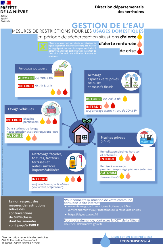 gestion eau sécheresse 